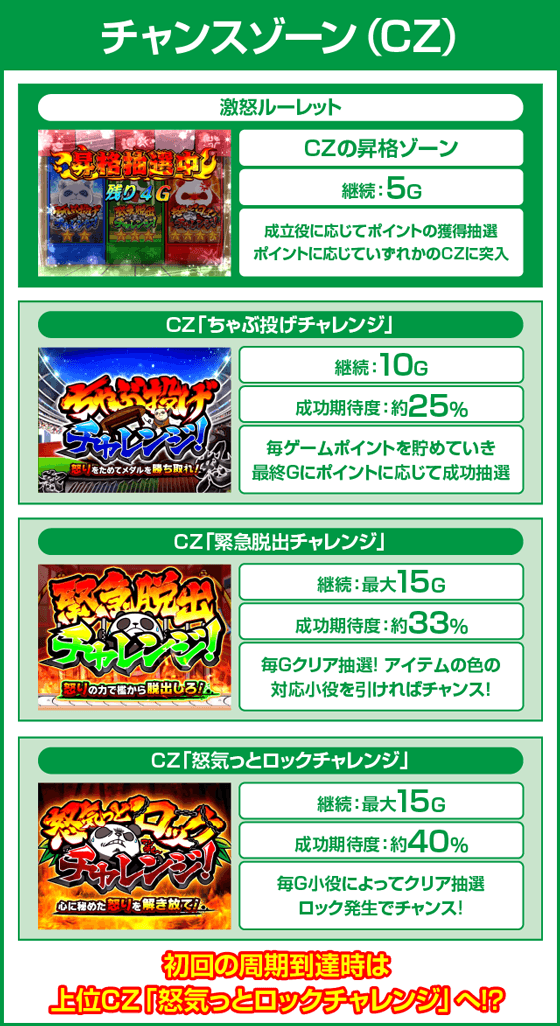 ウルトラちゃぶ台返しのピックアップ