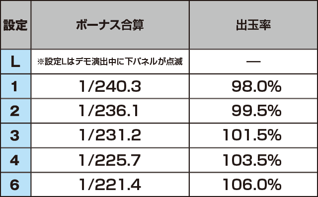 ウルトラちゃぶ台返しのスペック