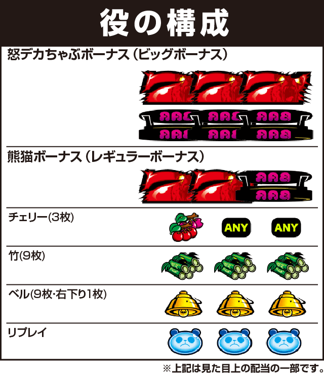 ウルトラちゃぶ台返しの役構成