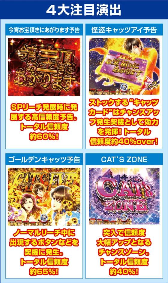 eキャッツ・アイのピックアップ