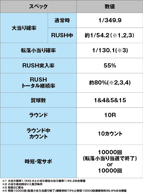 eキャッツ・アイのスペック表