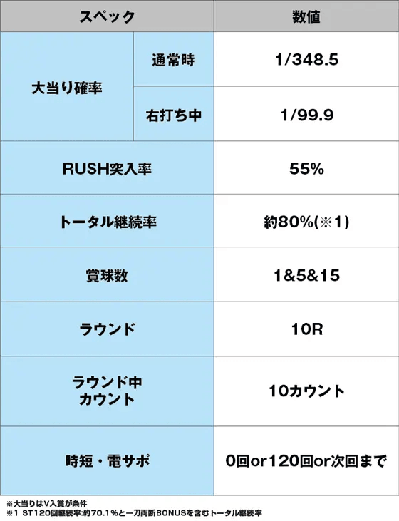 e花の慶次～裂 一刀両断のスペック表