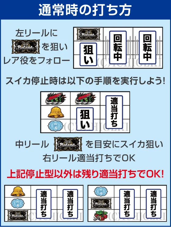 スマスロ 戦国BASARA GIGAの基本の遊び方