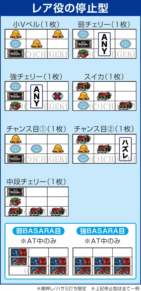 スマスロ 戦国BASARA GIGAの基本の遊び方
