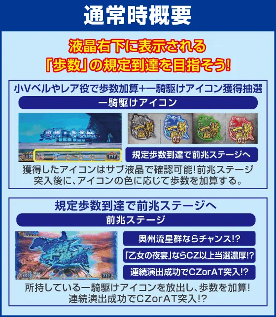 スマスロ 戦国BASARA GIGAのピックアップ