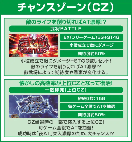 スマスロ 戦国BASARA GIGAのピックアップ