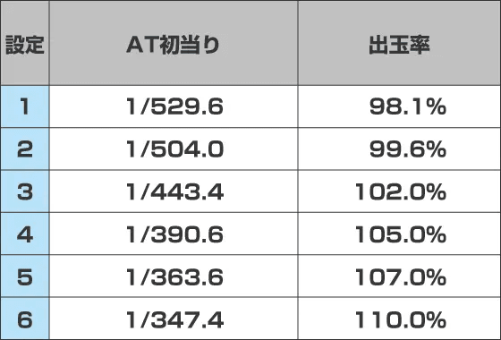 スマスロ 戦国BASARA GIGAのスペック
