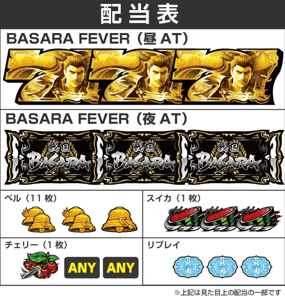 スマスロ 戦国BASARA GIGAの役構成