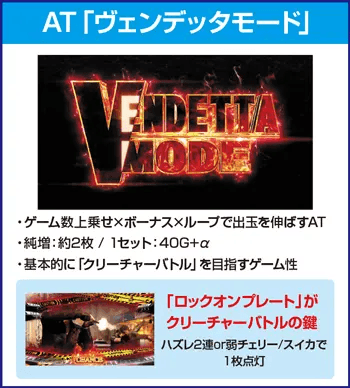 スマスロ バイオハザード:ヴェンデッタのピックアップ