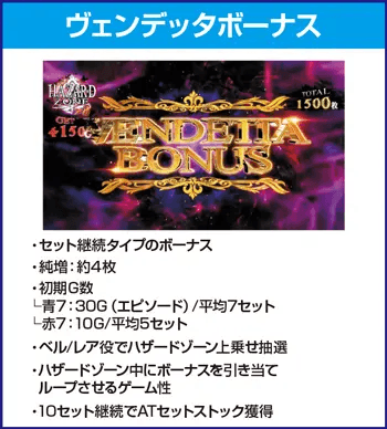 スマスロ バイオハザード:ヴェンデッタのピックアップ