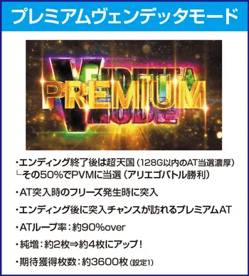 スマスロ バイオハザード:ヴェンデッタのピックアップ