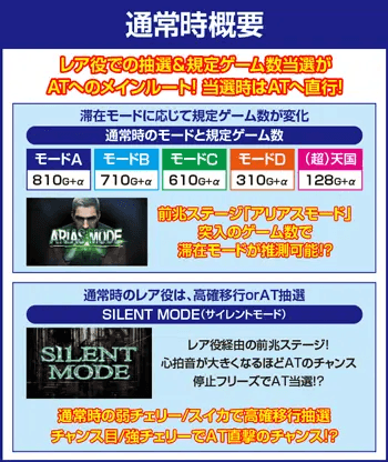 スマスロ バイオハザード:ヴェンデッタのピックアップ