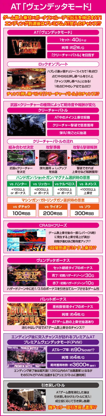 スマスロ バイオハザード:ヴェンデッタのピックアップ