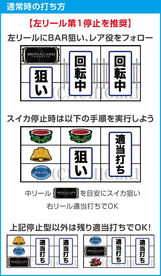 スマスロ バイオハザード:ヴェンデッタの基本の遊び方