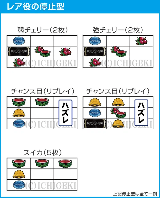 スマスロ バイオハザード:ヴェンデッタの基本の遊び方