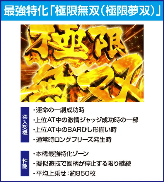 パチスロ からくりサーカスのピックアップ