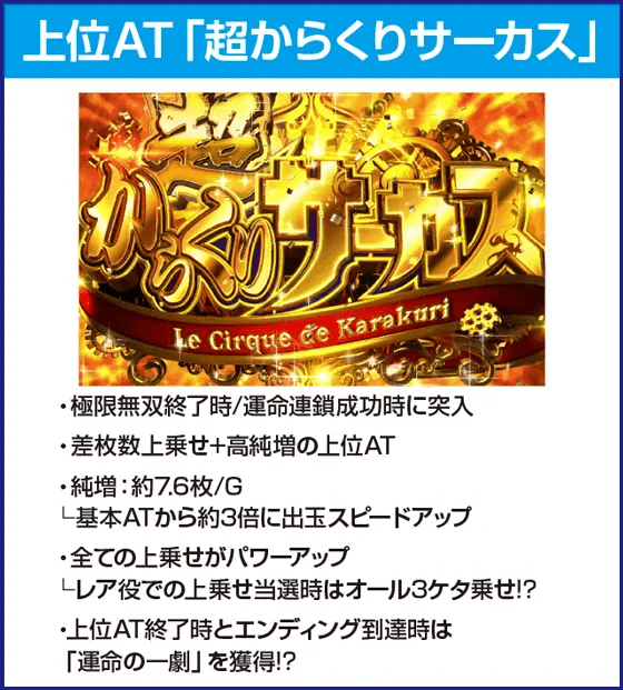 パチスロ からくりサーカスのピックアップ