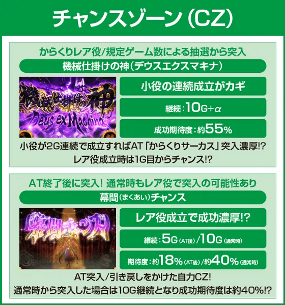 パチスロ からくりサーカスのピックアップ