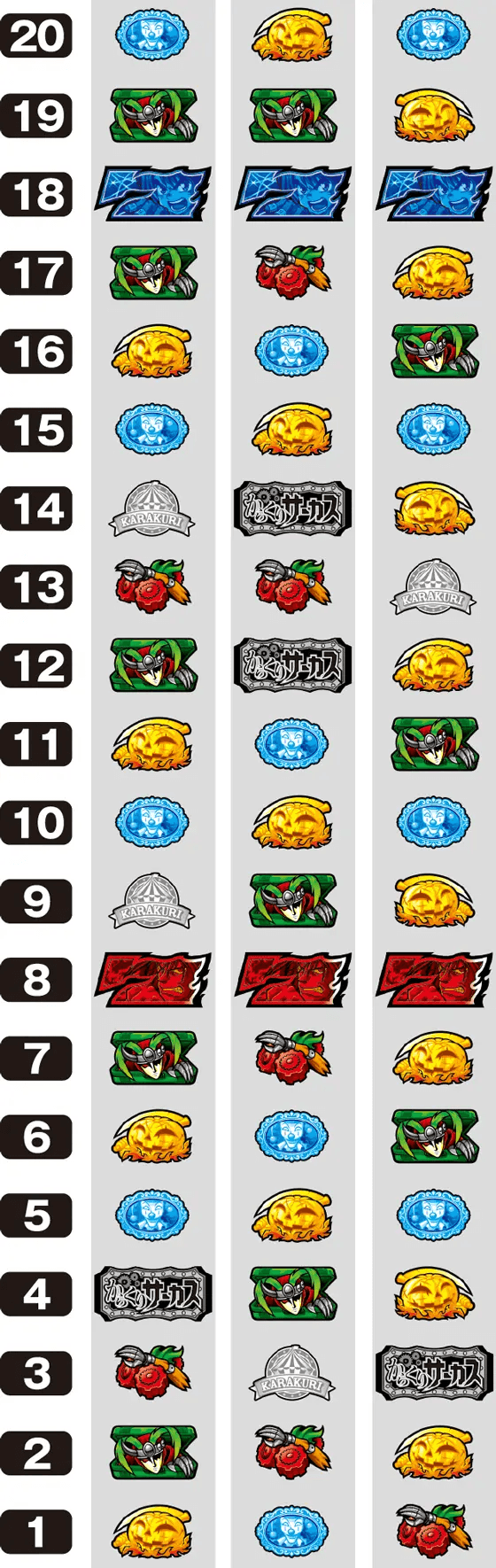 パチスロ からくりサーカスのリール