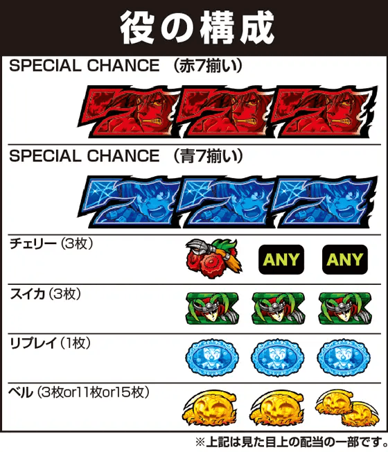 パチスロ からくりサーカスの役構成