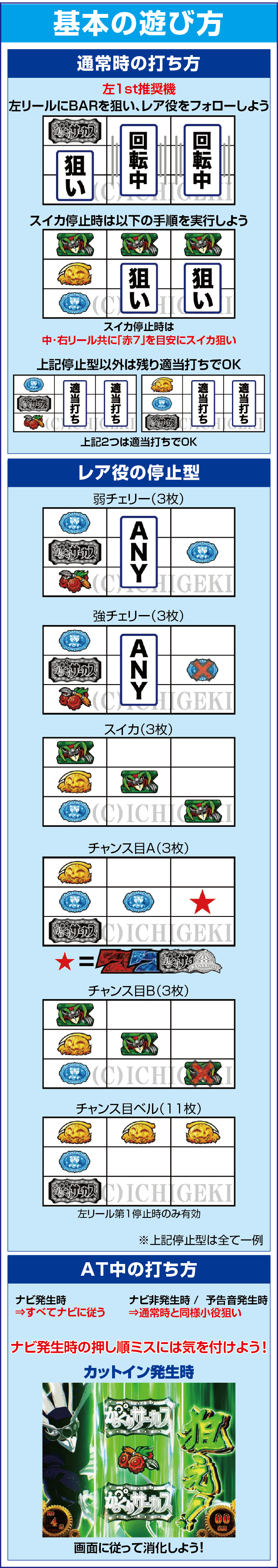 パチスロ からくりサーカスのスペック