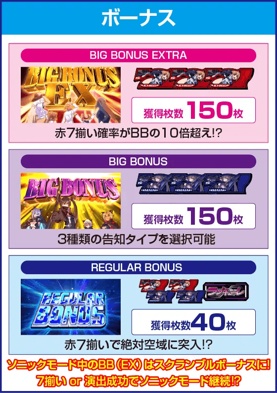 防空少女ラブキューレ２～極限の共鳴～のピックアップ