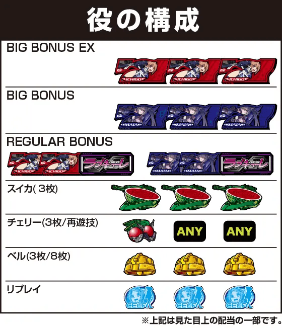 防空少女ラブキューレ２～極限の共鳴～の役構成