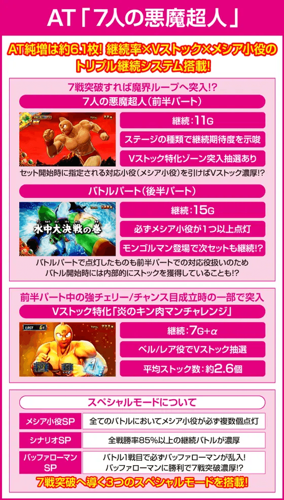 スマスロキン肉マン~7人の悪魔超人編~のピックアップ