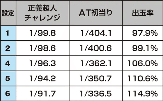 スマスロキン肉マン~7人の悪魔超人編~のスペック