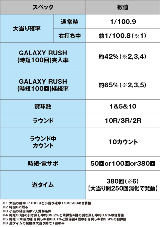 P銀河鉄道999 Next Journey 1/100ver.のスペック表