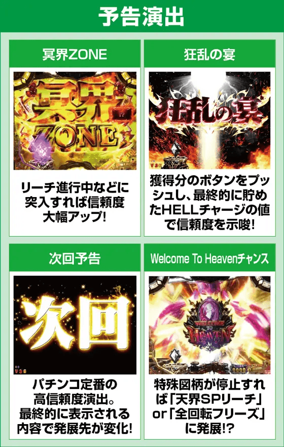 Pアナザーゴッドハーデス-狂乱-のピックアップ