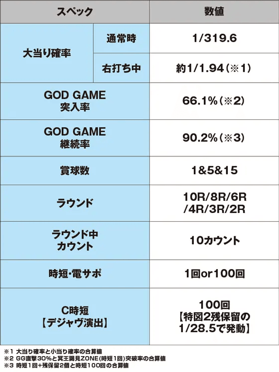 Pアナザーゴッドハーデス-狂乱-のスペック表