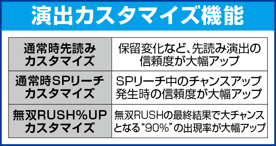 P ベルセルク無双 冥府魔道ver.のピックアップ