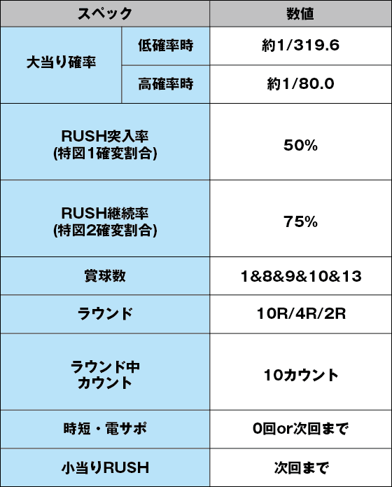 P ベルセルク無双 冥府魔道ver.のスペック表