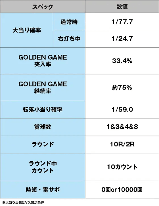Pビッグドリーム3 77ver.のスペック表