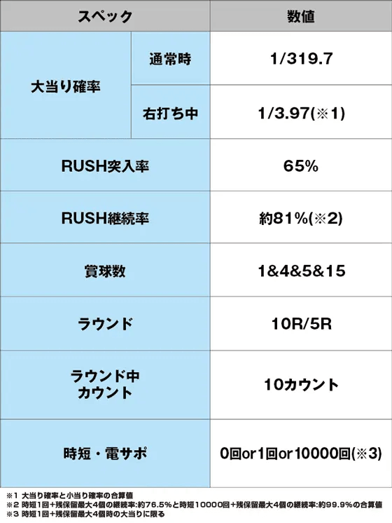 Pブラックラグーン4のスペック表