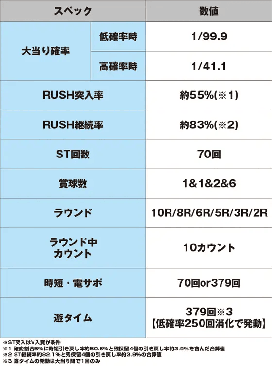Pデビルマン黄金黙示録のスペック