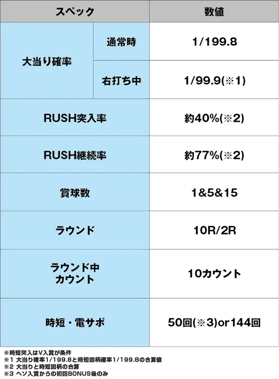 P GO!GO!マリン 3000のスペック表