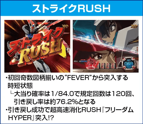 Pフィーバー機動戦士ガンダムSEEDのピックアップ