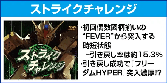 Pフィーバー機動戦士ガンダムSEEDのピックアップ