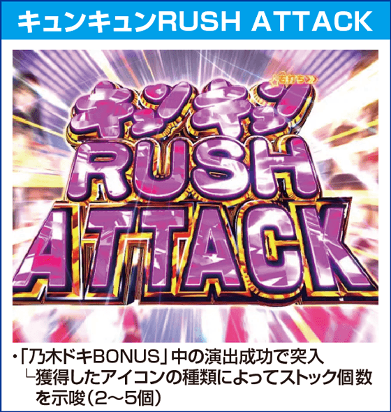 ぱちんこ 乃木坂46 キュンキュン LIGHT ver.のピックアップ