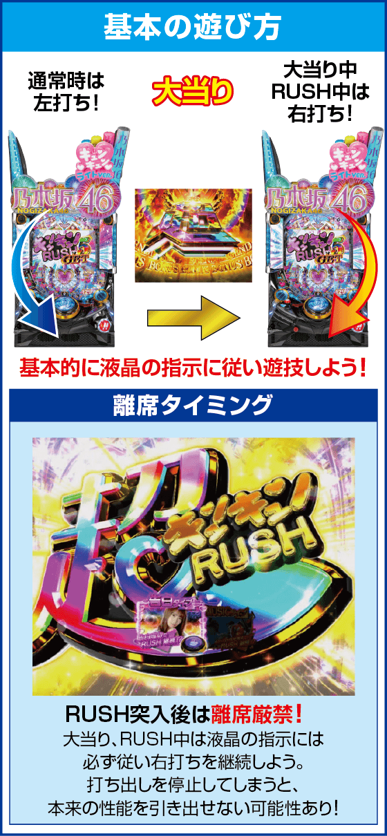 ぱちんこ 乃木坂46 キュンキュン LIGHT ver.のスペック