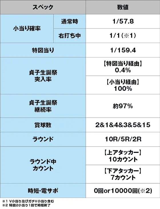 P貞子3D3のスペック表