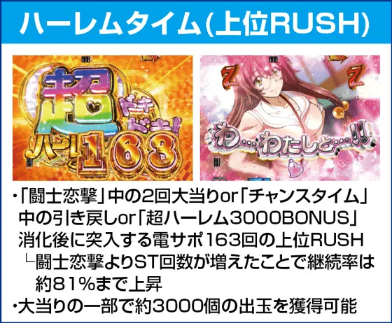 P真・一騎当千～桃園の誓い～のピックアップ