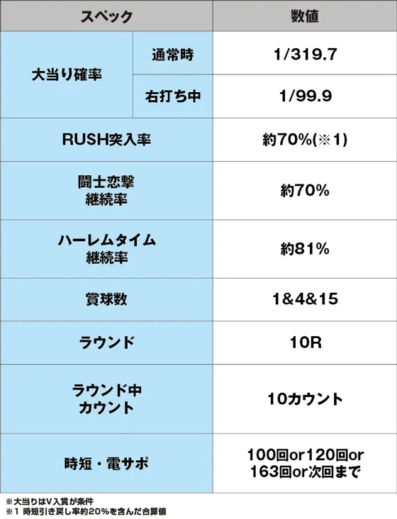 P真・一騎当千～桃園の誓い～のスペック表