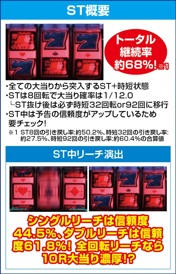 PフィーバークィーンⅡ 30th ANNIVERSARY EDITIONのピックアップ