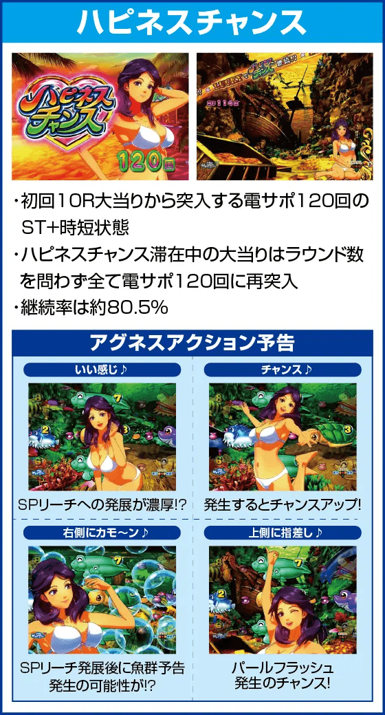 PA大海物語5 Withアグネス・ラムのピックアップ