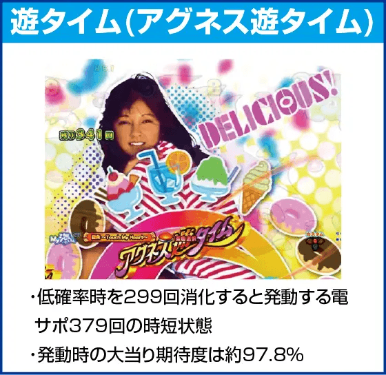 PA大海物語5 Withアグネス・ラムのピックアップ