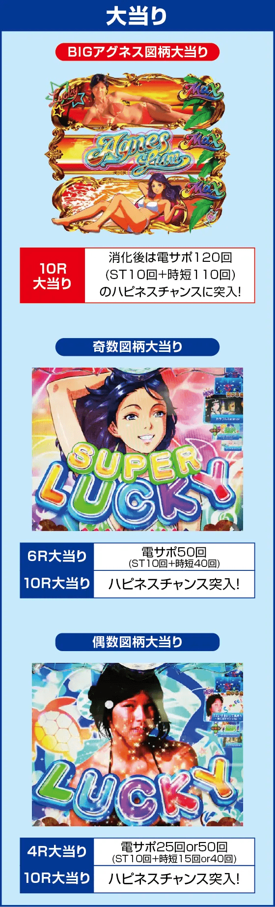 PA大海物語5 Withアグネス・ラムのピックアップ