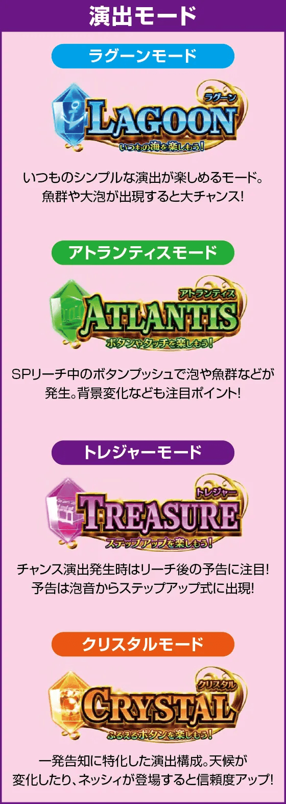 PA大海物語5 Withアグネス・ラムのピックアップ